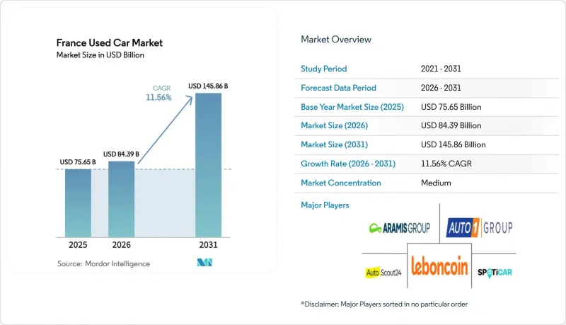 France Used Car - Market - IMG1