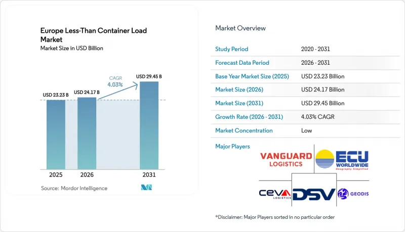 Europe Less-Than Container Load - Market - IMG1