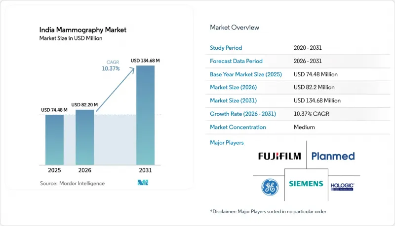 India Mammography - Market - IMG1