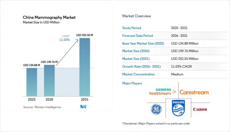 China Mammography - Market - IMG1