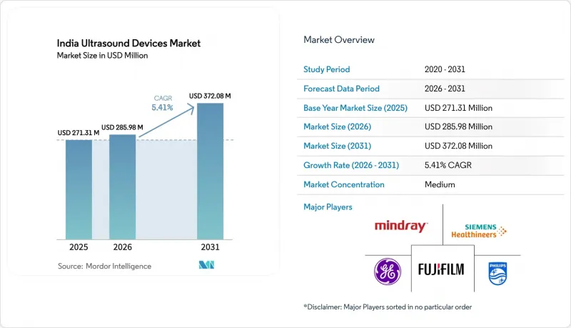 India Ultrasound Devices - Market - IMG1