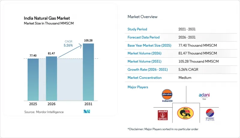 India Natural Gas - Market - IMG1