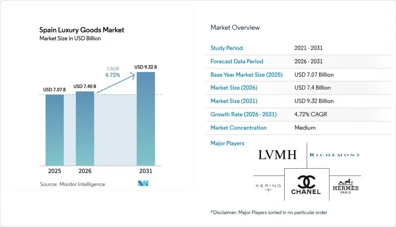 Spain Luxury Goods - Market - IMG1