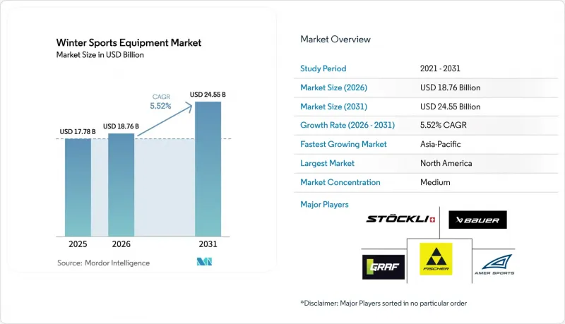 Winter Sports Equipment - Market - IMG1