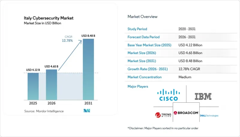 Italy Cybersecurity - Market - IMG1