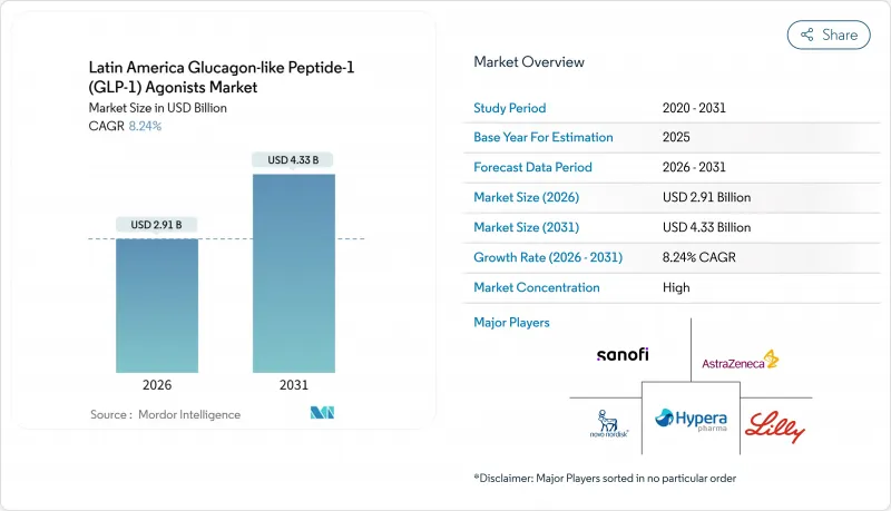 Latin America Glucagon-like Peptide-1 (GLP-1) Agonists - Market - IMG1