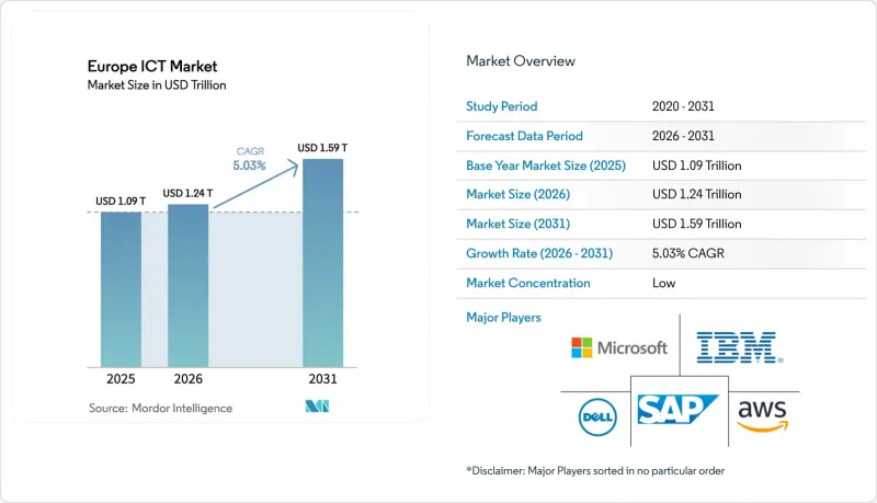 Europe ICT - Market - IMG1