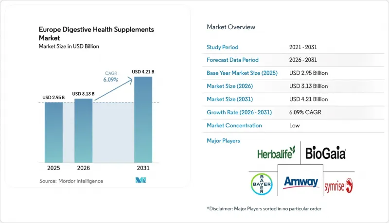 Europe Digestive Health Supplements - Market - IMG1