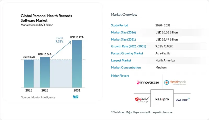 Global Personal Health Records Software - Market - IMG1