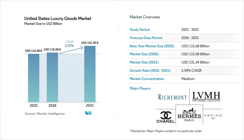 United States Luxury Goods - Market - IMG1