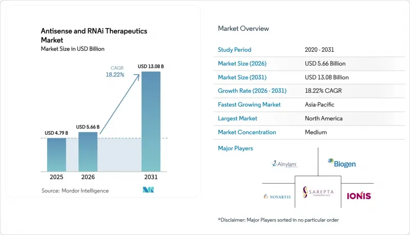 Antisense And RNAi Therapeutics - Market - IMG1