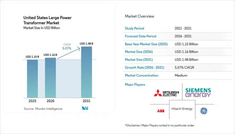 United States Large Power Transformer - Market - IMG1