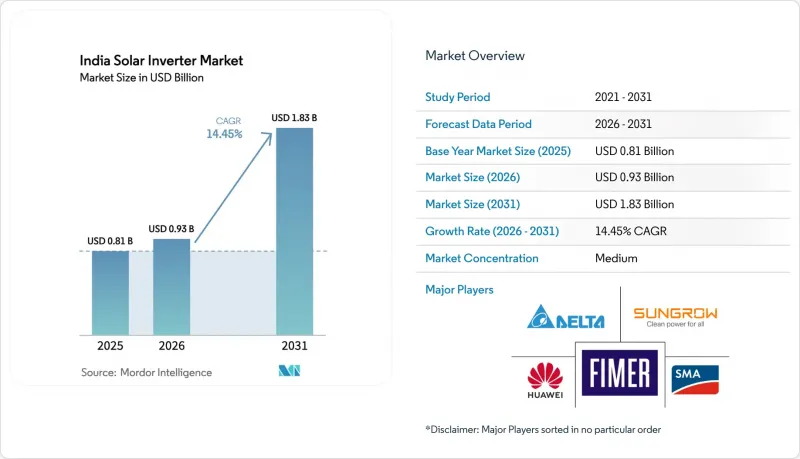 India Solar Inverter - Market - IMG1