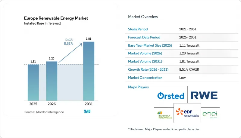 Europe Renewable Energy - Market - IMG1