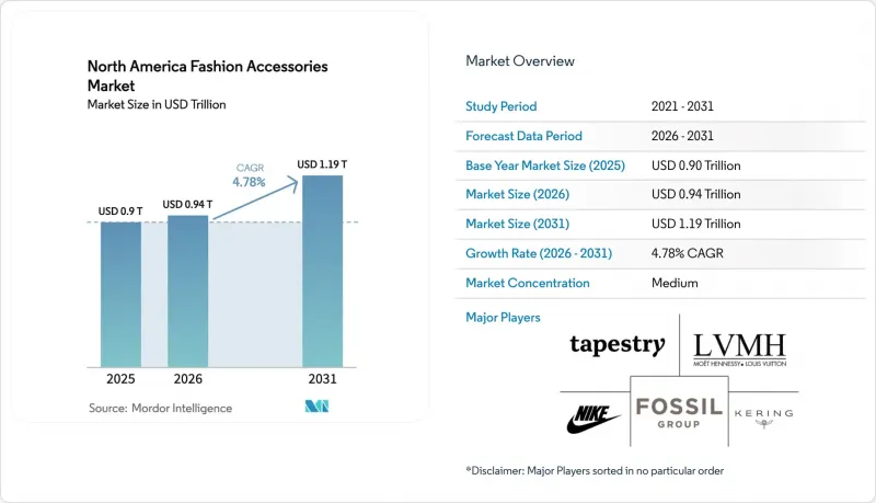North America Fashion Accessories - Market - IMG1