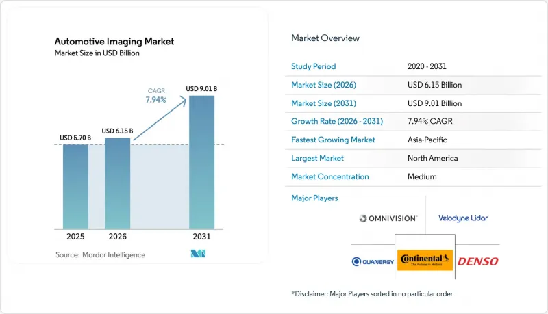 Automotive Imaging - Market - IMG1