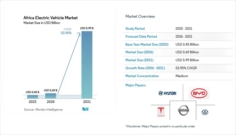 Africa Electric Vehicle - Market - IMG1
