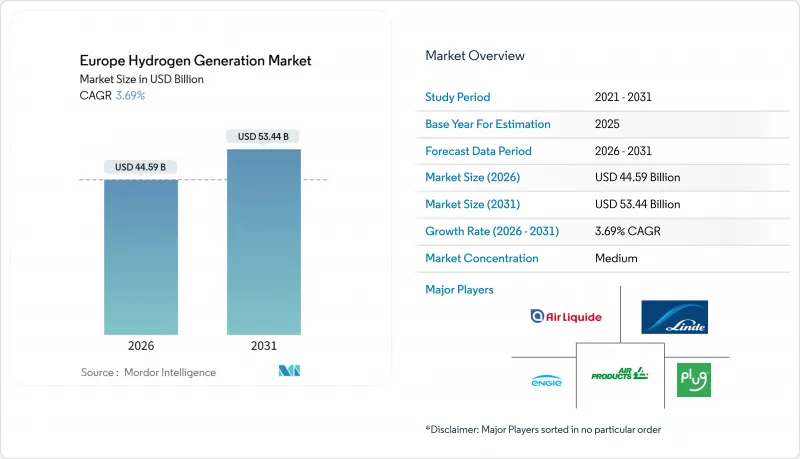 Europe Hydrogen Generation - Market - IMG1