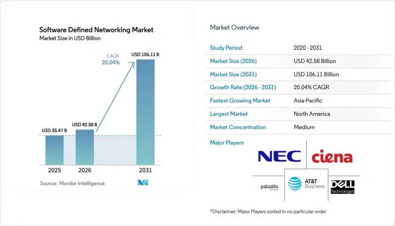 Software Defined Networking - Market - IMG1