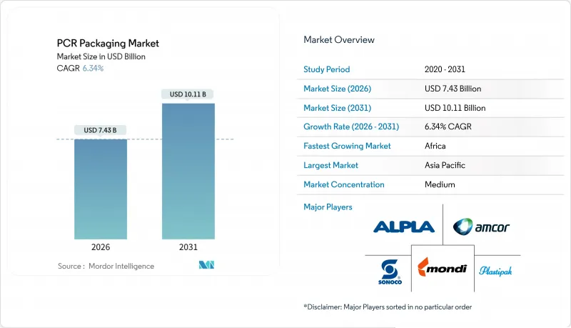 PCR Packaging - Market - IMG1