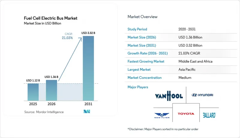 Fuel Cell Electric Bus - Market - IMG1