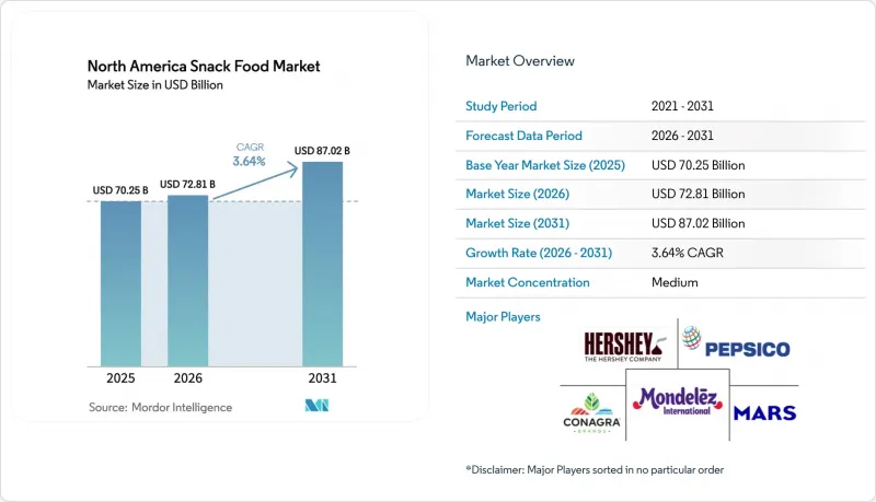 North America Snack Food - Market - IMG1