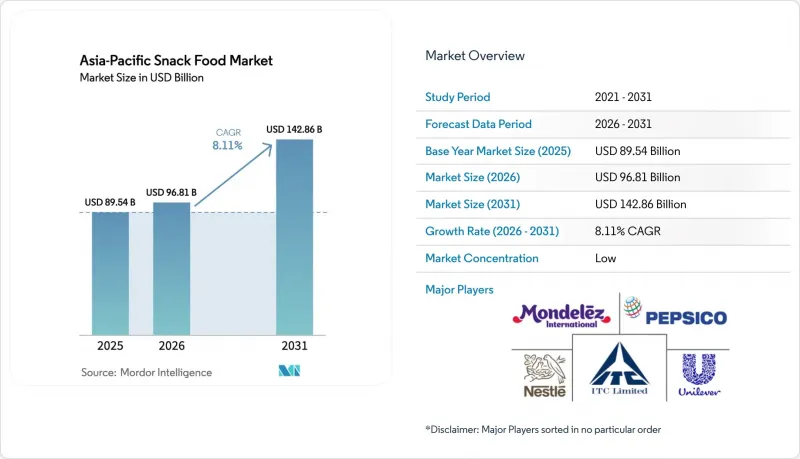 Asia-Pacific Snack Food - Market - IMG1