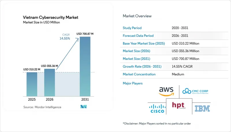 Vietnam Cybersecurity - Market - IMG1