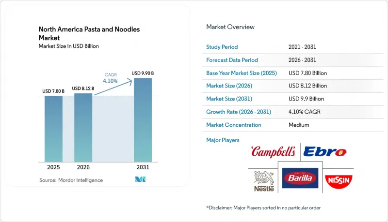 North America Pasta And Noodles - Market - IMG1
