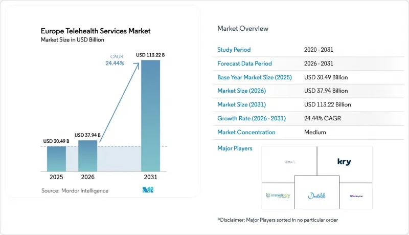 Europe Telehealth Services - Market - IMG1