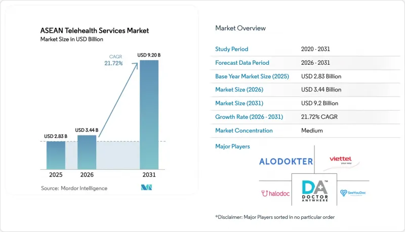 ASEAN Telehealth Services - Market - IMG1