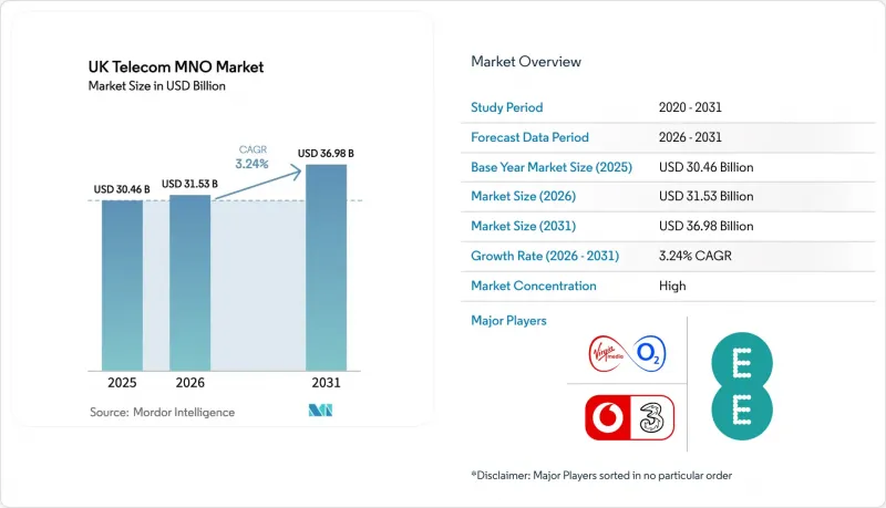 UK Telecom MNO - Market - IMG1
