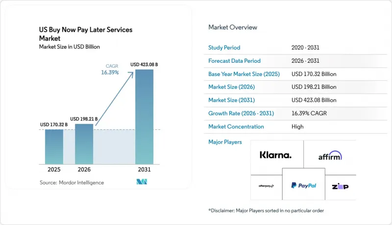 US Buy Now Pay Later Services - Market - IMG1