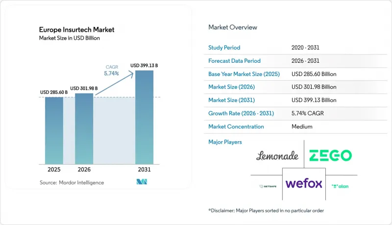 Europe Insurtech - Market - IMG1