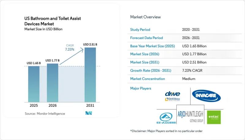 US Bathroom And Toilet Assist Devices - Market - IMG1