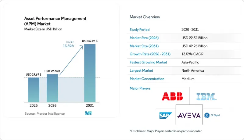 Asset Performance Management (APM) - Market - IMG1