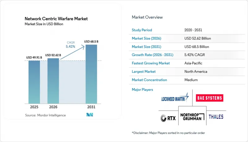 Network Centric Warfare - Market - IMG1