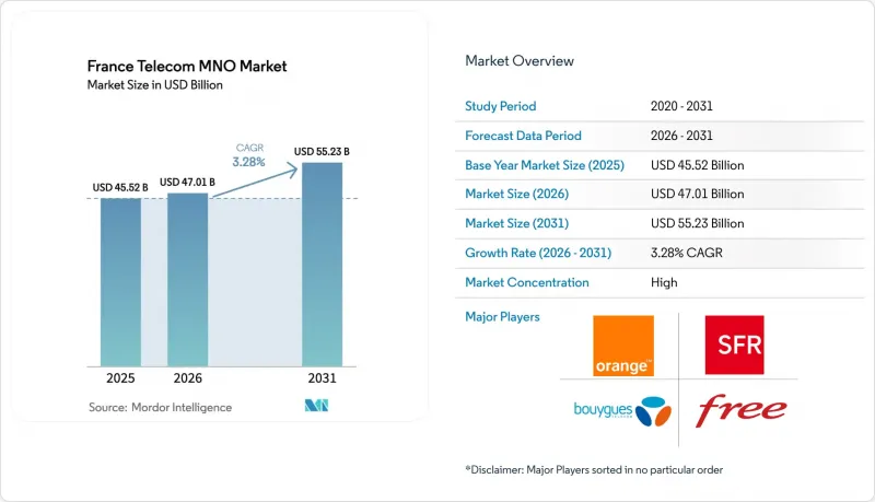 France Telecom MNO - Market - IMG1