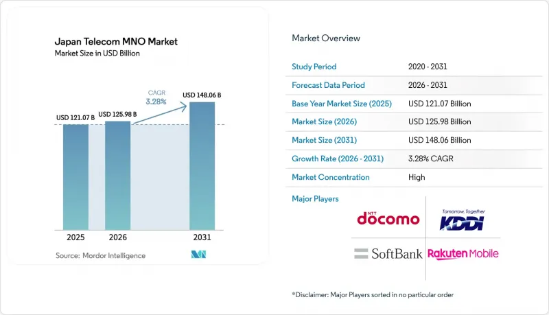 Japan Telecom MNO - Market - IMG1
