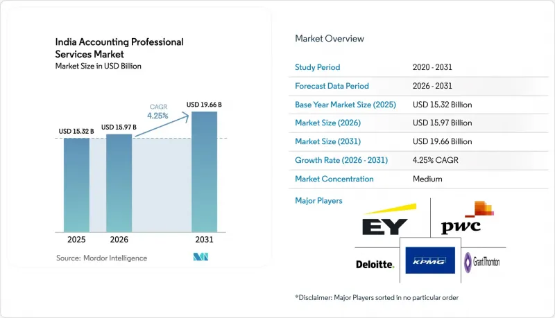 India Accounting Professional Services - Market - IMG1