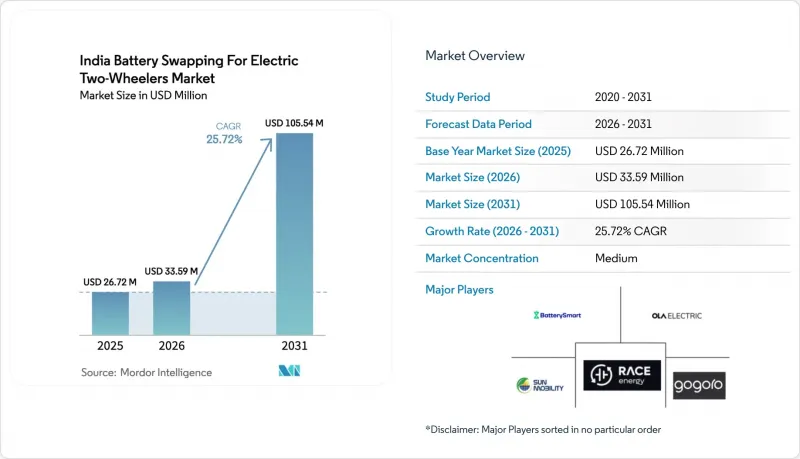 India Battery Swapping For Electric Two-Wheelers - Market - IMG1