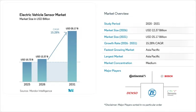 Electric Vehicle Sensor - Market - IMG1