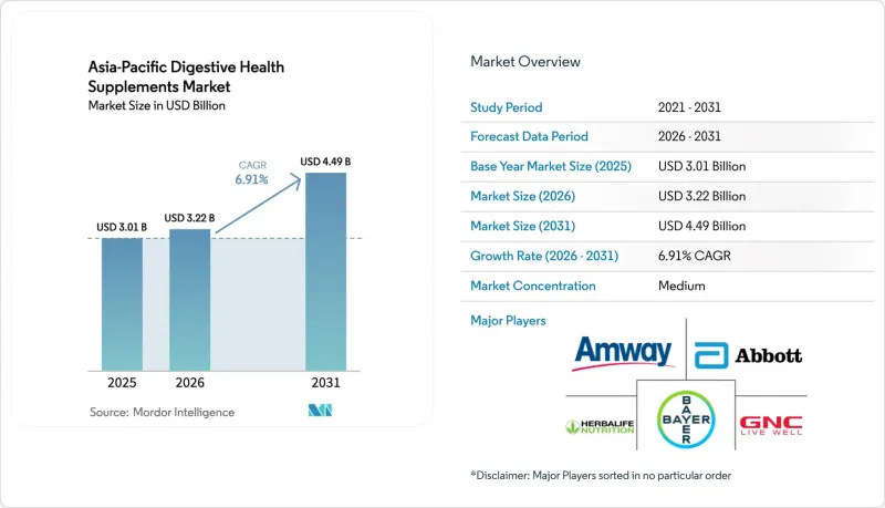 Asia-Pacific Digestive Health Supplements - Market - IMG1