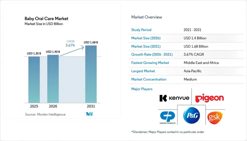 Baby Oral Care - Market - IMG1