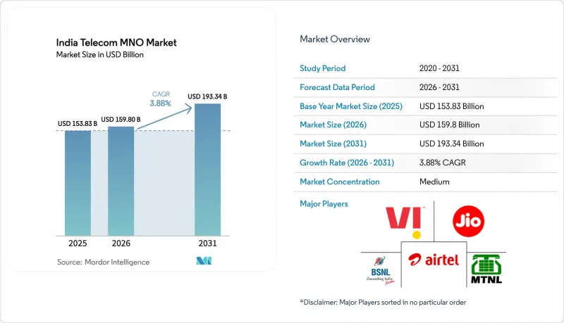 India Telecom MNO - Market - IMG1