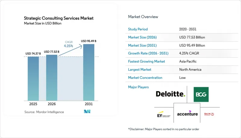Strategic Consulting Services - Market - IMG1
