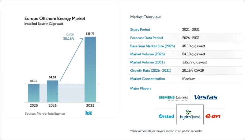 Europe Offshore Energy - Market - IMG1