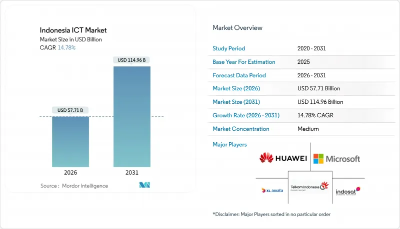 Indonesia ICT - Market - IMG1