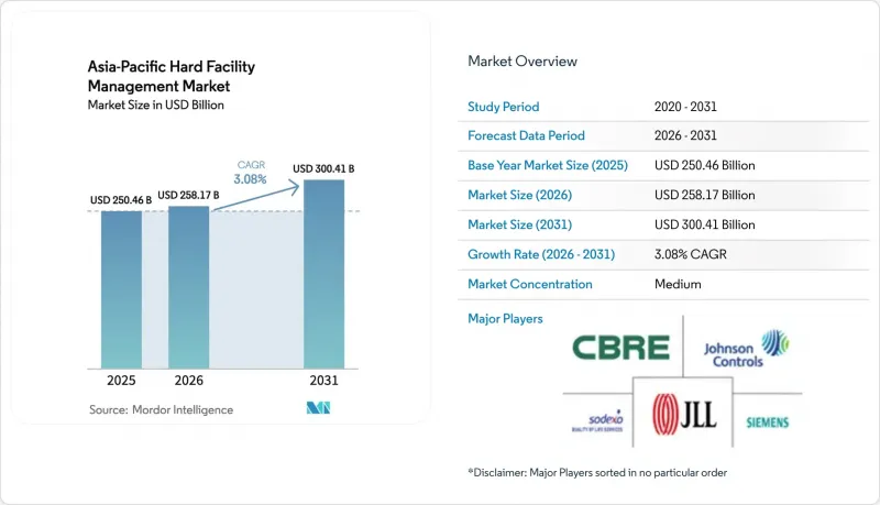Asia-Pacific Hard Facility Management - Market - IMG1