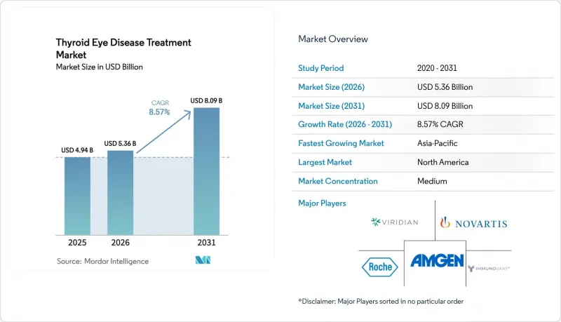 Thyroid Eye Disease Treatment - Market - IMG1